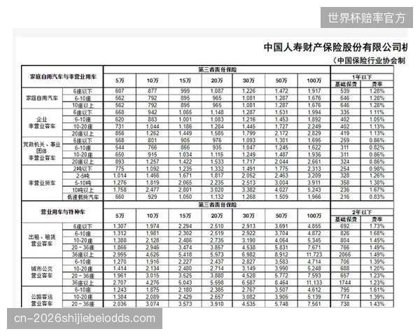 未来，生物力学数据评级将可能直接与运动员的商业保险费率挂钩，为职业生涯提供更量化的保障